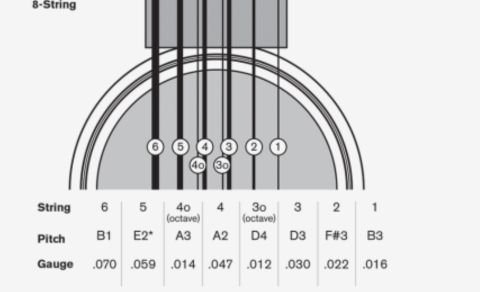 “Standard Baritone Guitar Tuning diagram from B to B tuning setup”

