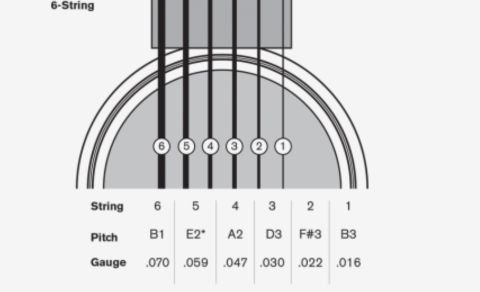 “Chart of alternate Baritone Guitar tuning for different playing styles”

