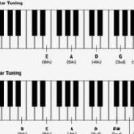 What are Baritone Guitar Tuning?