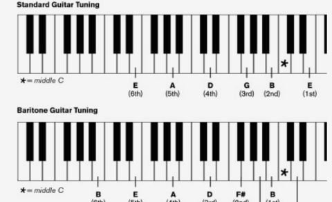 “Baritone Guitar Tuning chart showing standard and drop tuning options