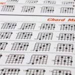 What is the CAGED System for Guitar
